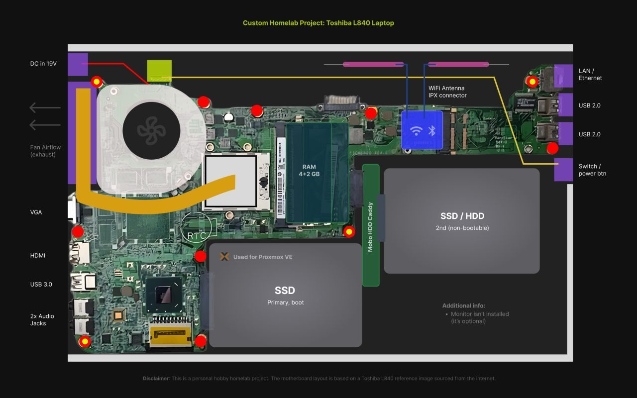 💻 Laptop Bekas Jadi Home Server Proxmox.